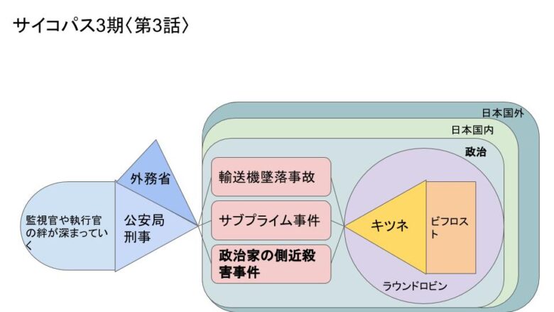 サイコパス3期のあらすじネタバレ内容まとめ 全8話を分かりやすく解説 おすすめアニメ 見る見るワールド