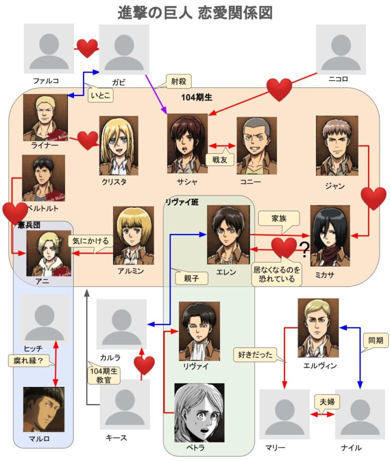 進撃の巨人恋愛図 おすすめアニメ 見る見るワールド